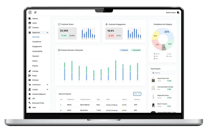 Scans, compliance and circularity