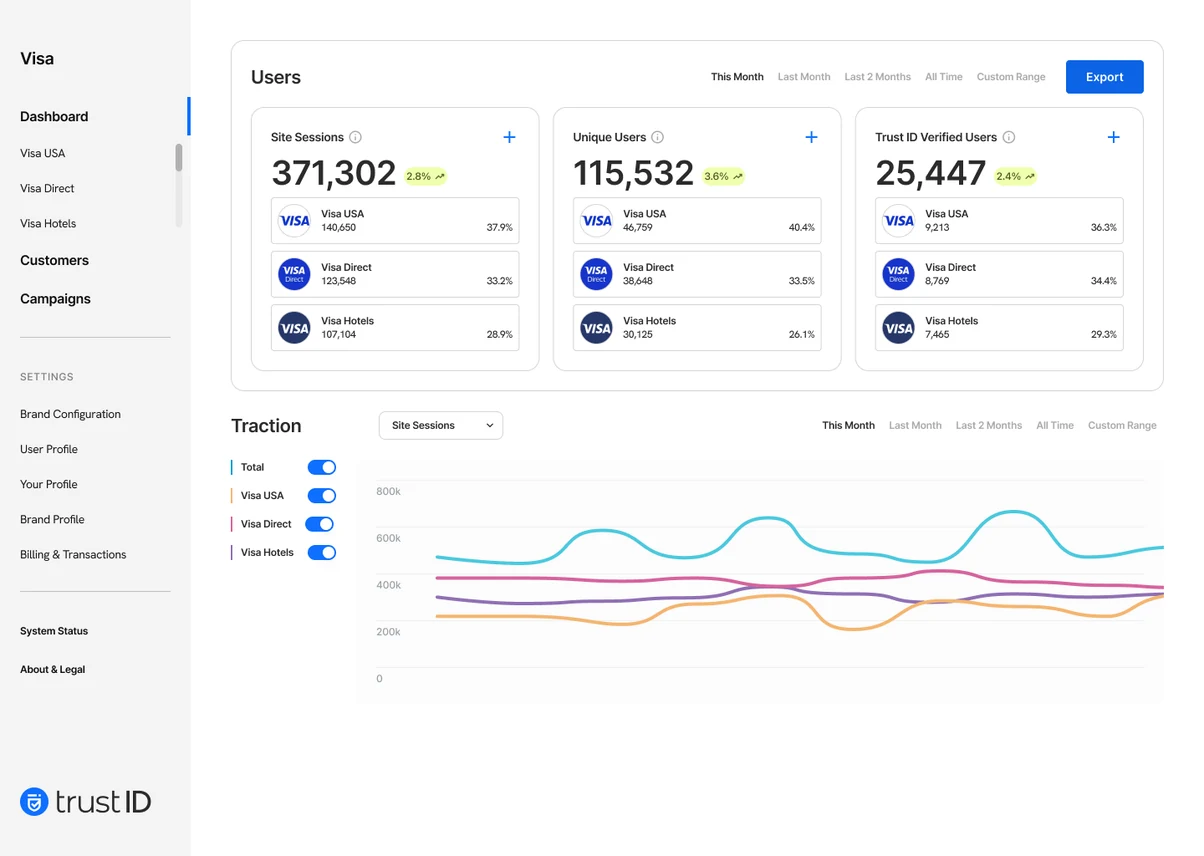 Users and traction